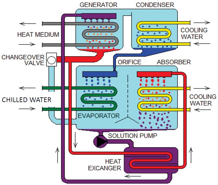 absorption_chiller_schematic
