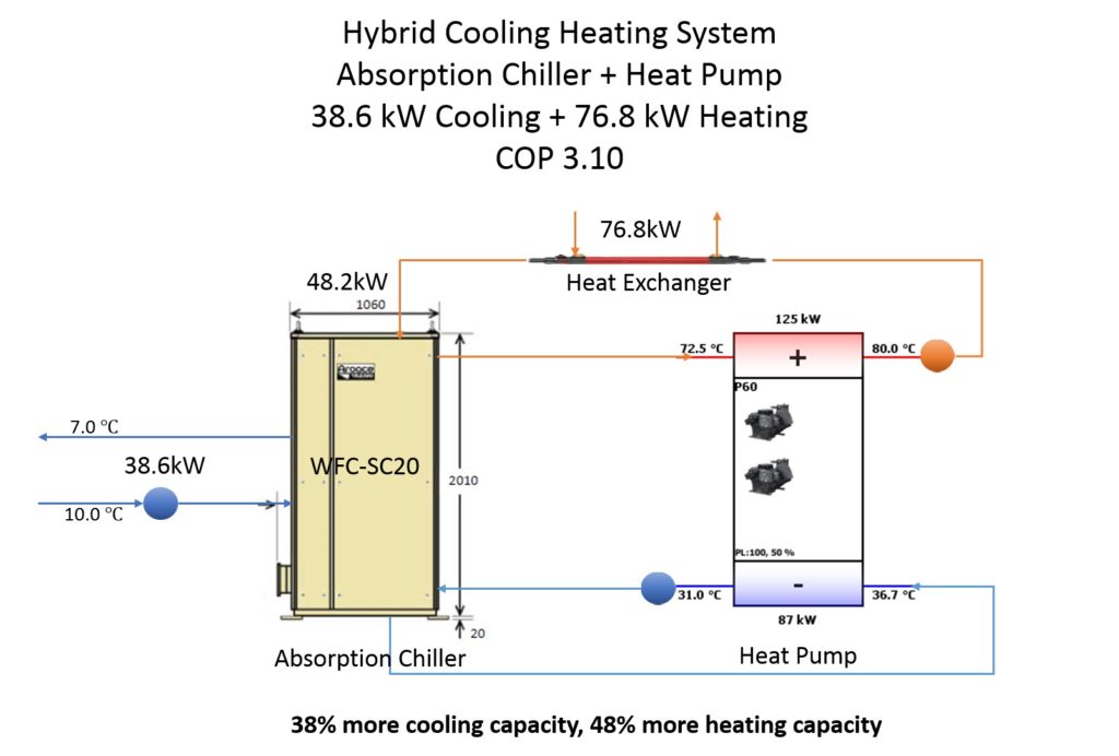 hybrid_cooling_2