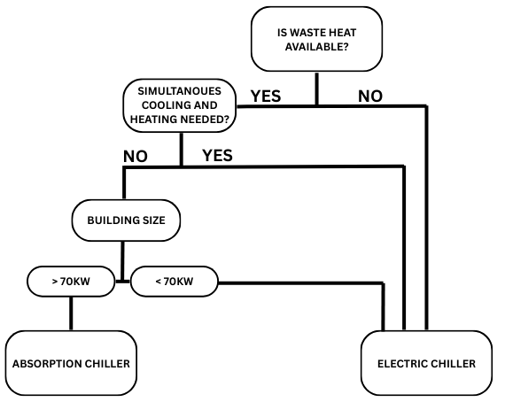 decision_tree