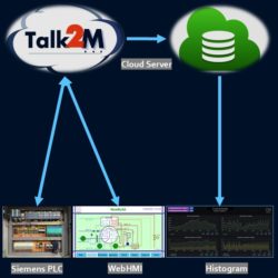 featured-webhmi